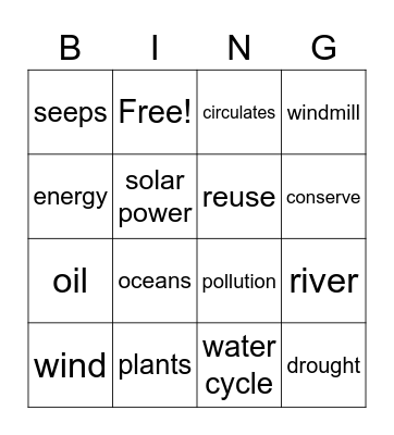 Natural resources Bingo Card