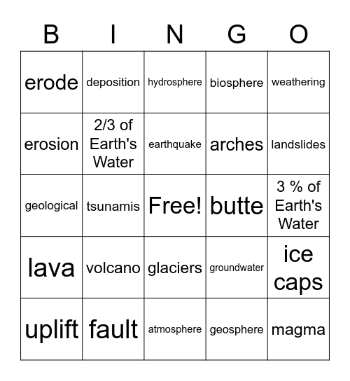 Earth Review Bingo Card