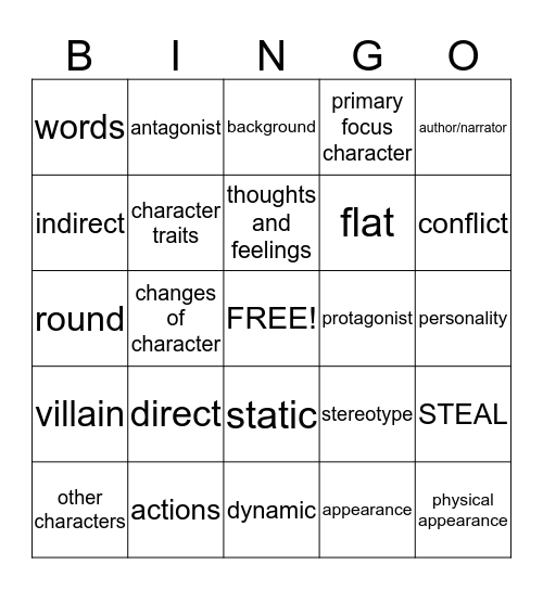 Character Analysis Bingo Card