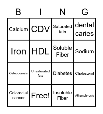 Over and under consumption of nutrients Bingo Card