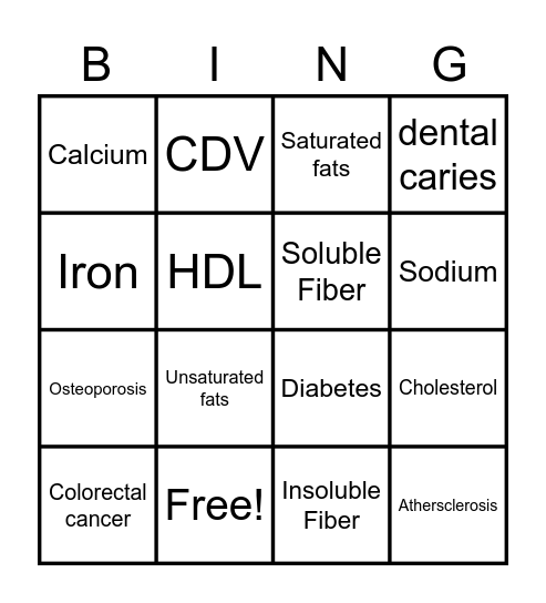 Over and under consumption of nutrients Bingo Card