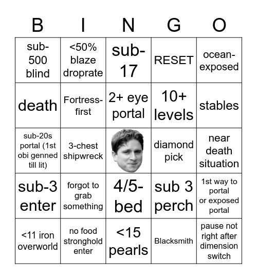 Speedrun Bingo Card