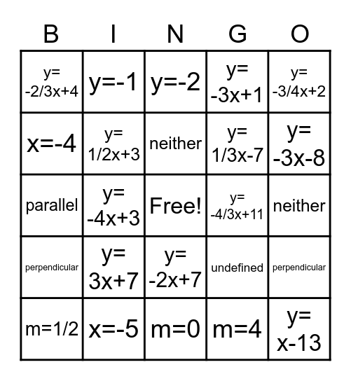 Writing Equations Review Bingo Card