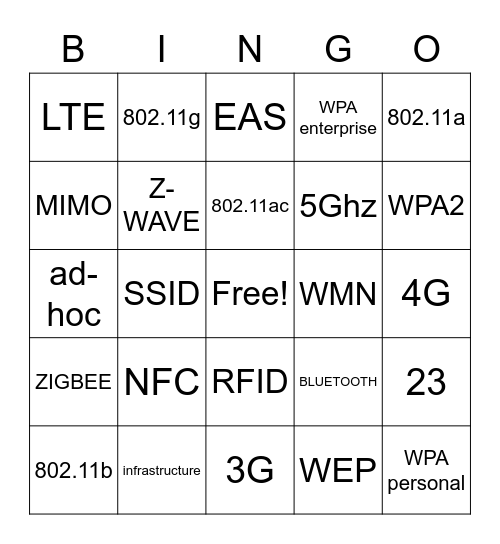 Wi-Fi Bingo Card