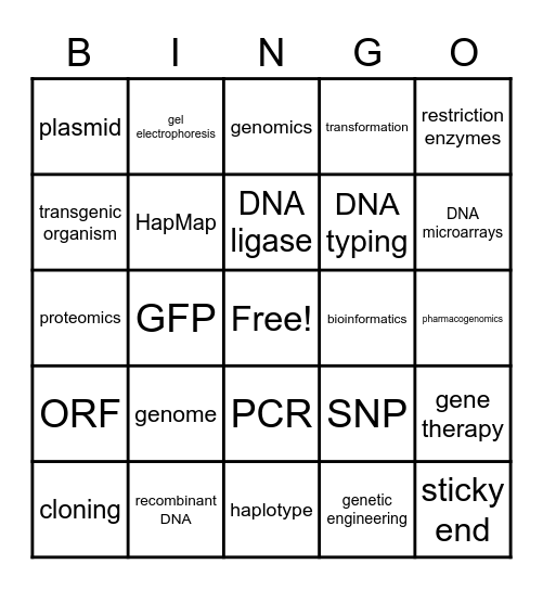 Biotechnology Bingo Card