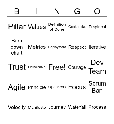 Scrum keyword Bingo Card