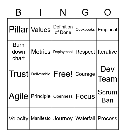 Scrum keyword Bingo Card