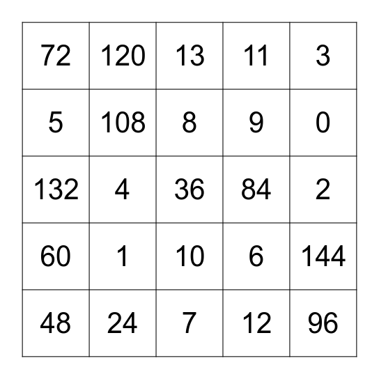 Multiplication Bingo (1's & 12's) Bingo Card