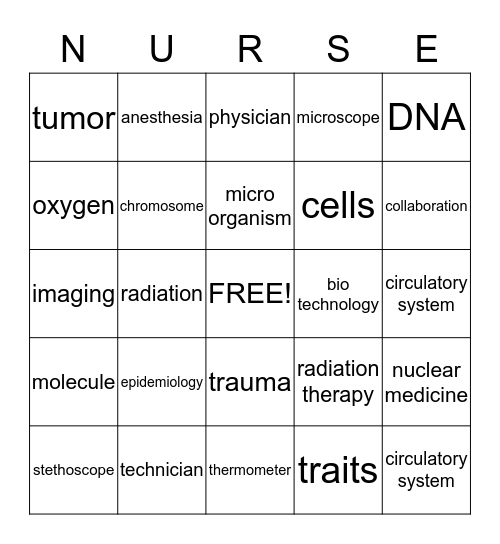 HEALTHCARE SERVICES Bingo Card