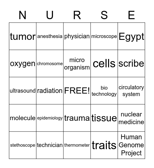 HEALTHCARE SERVICES Bingo Card