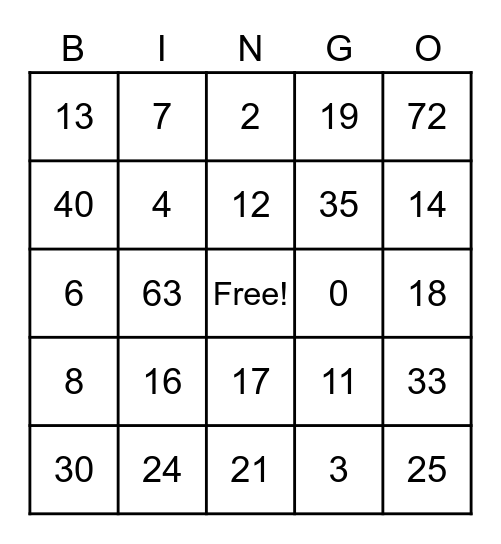 Solving 1 Step Equations Bingo Card
