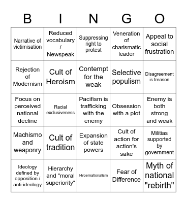 How fascist is my government? Bingo Card