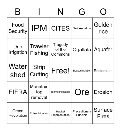 Land and Water Use Bingo Card