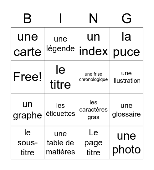 Les caractéristiques d'un texte Bingo Card