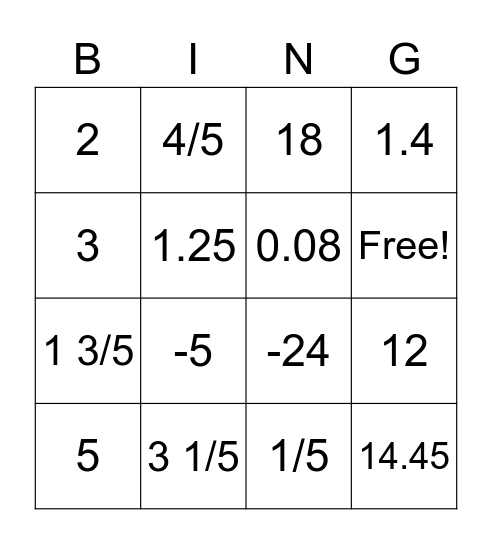 Rational Numbers Bingo Card