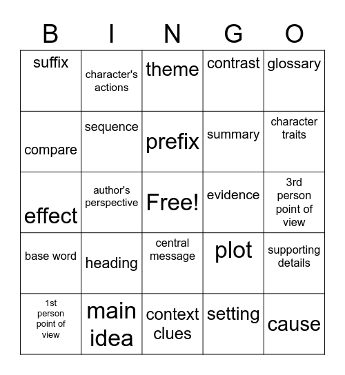 Testing Review Bingo Card
