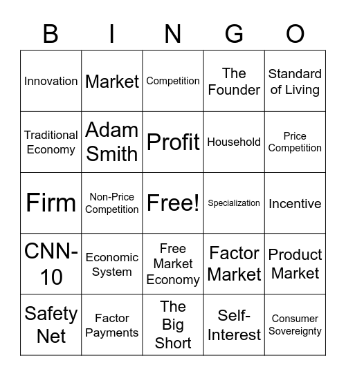 Topic #2 Lesson #1/#2 and others things Bingo Card