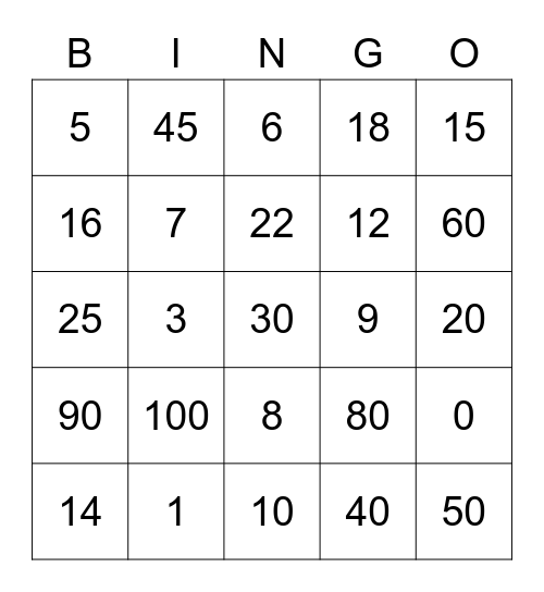 Times Tables of 2, 5, 10 Bingo Card