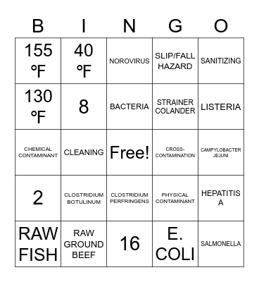 Safety & Sanitation Review Bingo Card