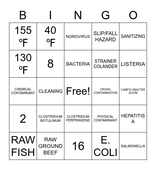 Safety & Sanitation Review Bingo Card