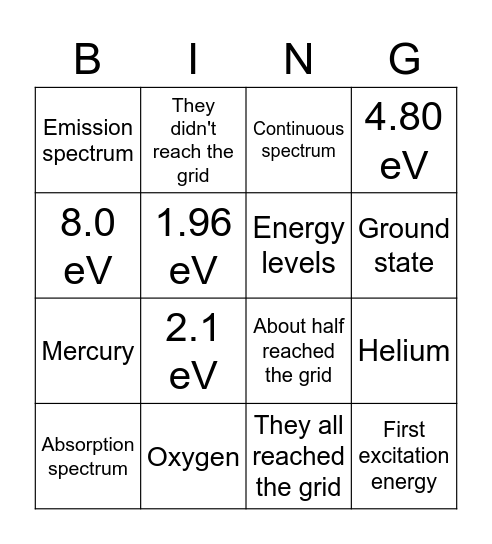 Atomic Absorption and Emission Spectra Bingo Card