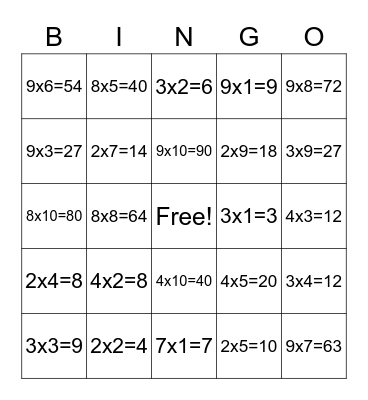 Multiplication Sentence Bingo Card
