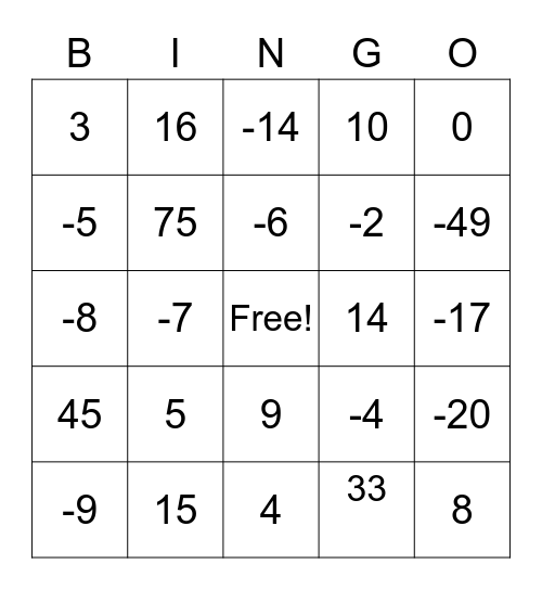 integers, equations, order of operations Bingo Card