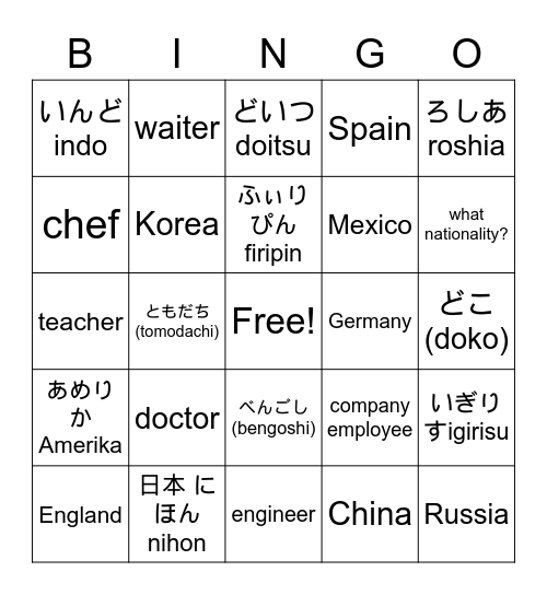 AIJ nationalities and jobs Bingo Card