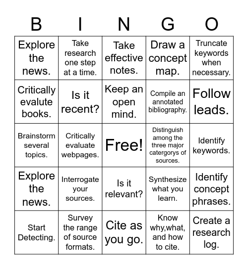 7 Steps of the Research Method Bingo Card