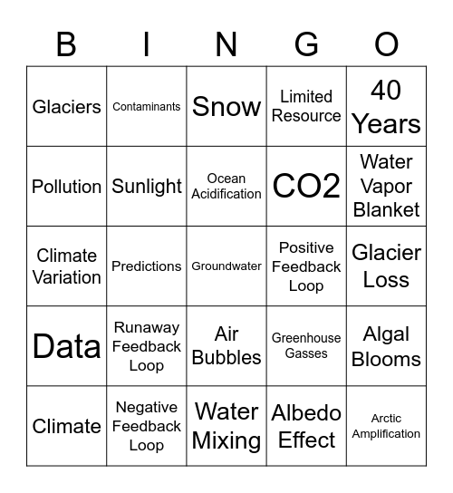 Is Climate Change Happening? Bingo Card