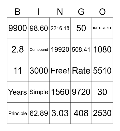 Simple and Compound Interest Bingo Card
