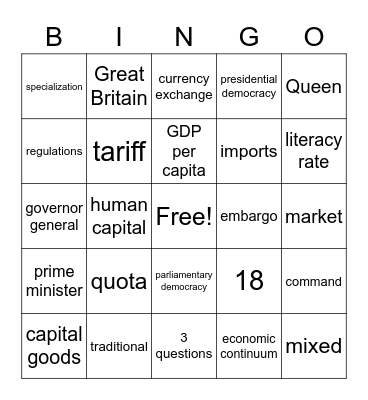 Australia Government and Economics Bingo Card