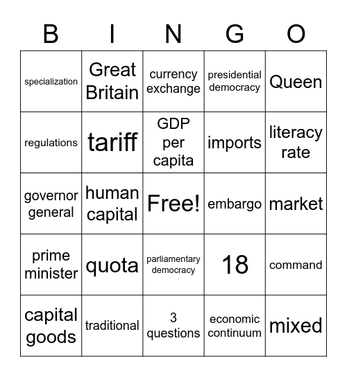 Australia Government and Economics Bingo Card