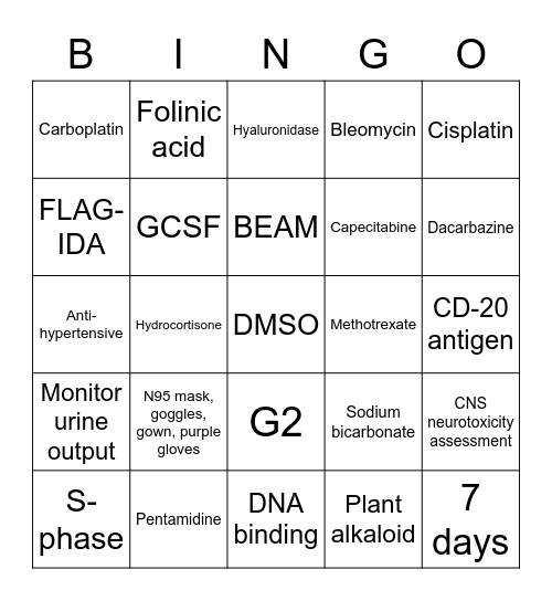 Chemotherapy refresher Bingo Card