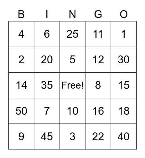 1, 2 and 5 Times Tables Bingo Card