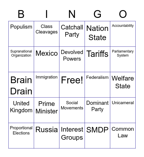 AP Comparative Governments and Politics Bingo Card