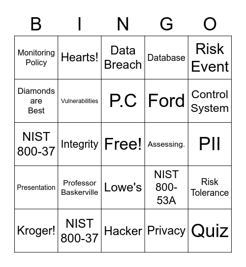 Info Sys Risk Bingo Card