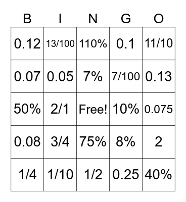 Portions Bingo Card
