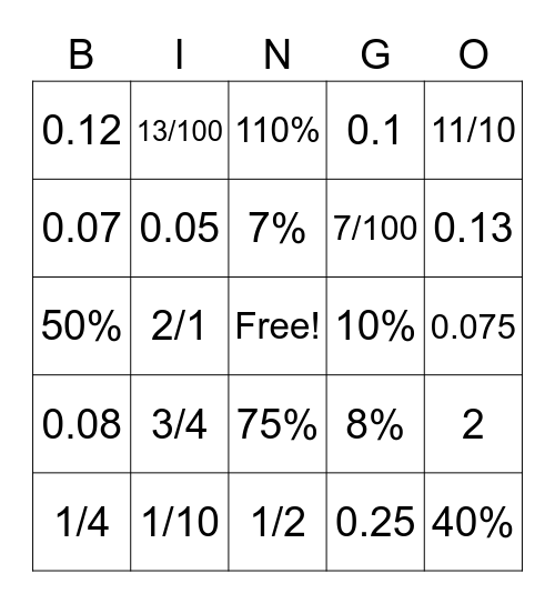 Portions Bingo Card