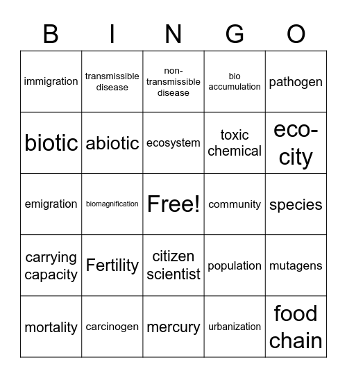 Populations and Health Bingo Card