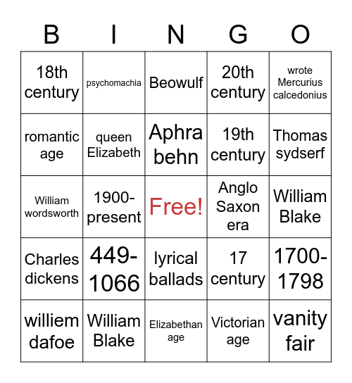 British literature themes Bingo Card