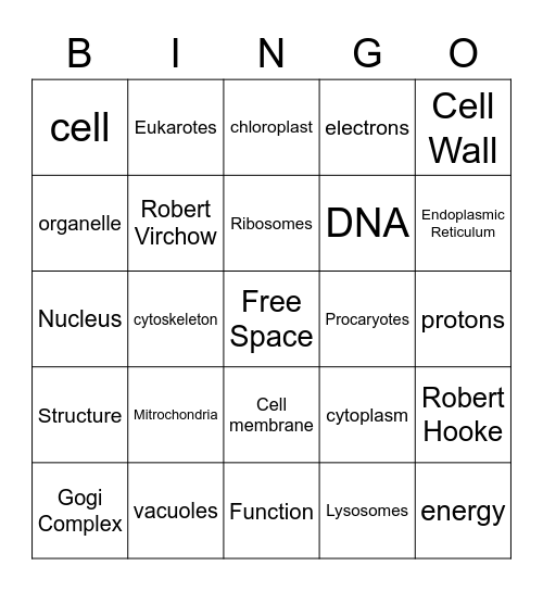 Cells Bingo Card