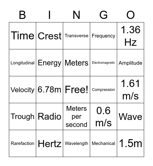 Waves Review Bingo Card