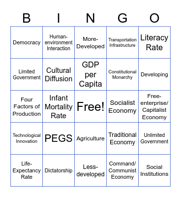 World Cultures Vocabulary - Unit 1 Bingo Card