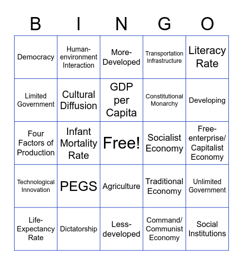 World Cultures Vocabulary - Unit 1 Bingo Card