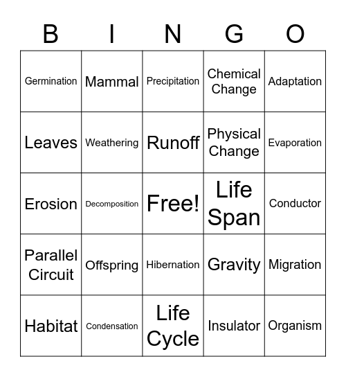 Science Vocabulary Bingo Card