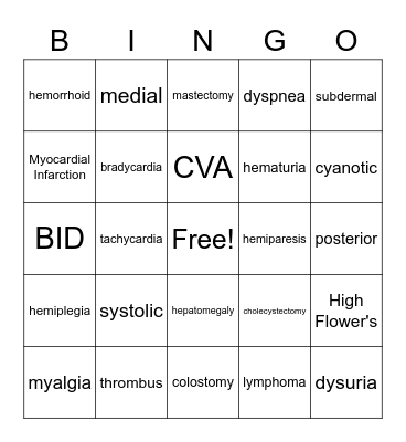 Medical Terminology Bingo Card