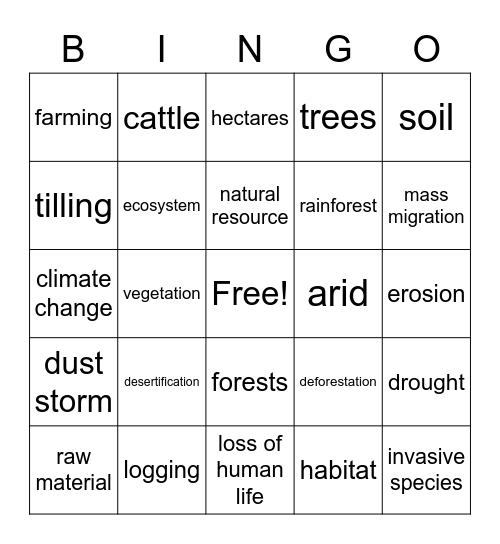 Deforestation and Desertification Bingo Card