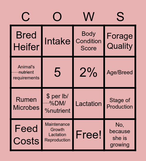 Nutrition Bingo! Bingo Card