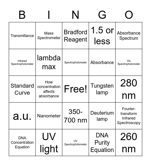 Ch. 7 Review Bingo Card